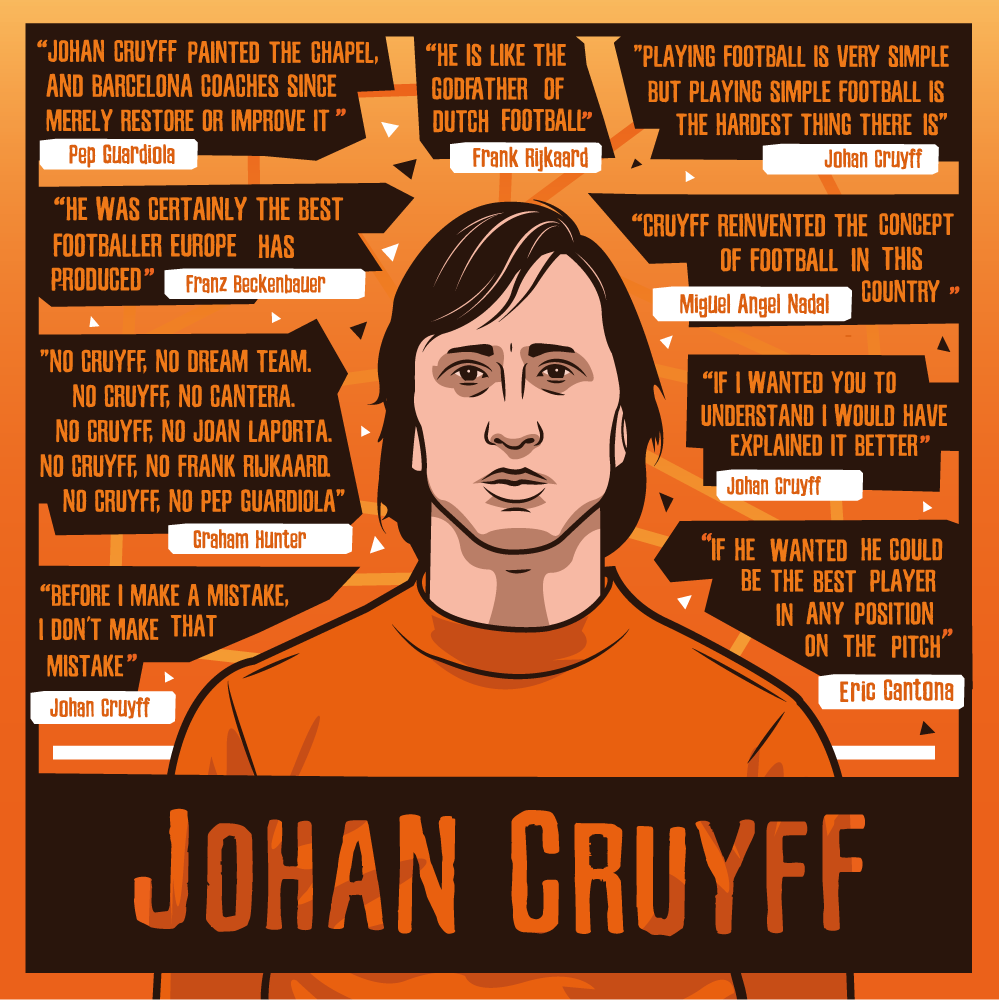 Johan Cruyff Hintergrundbild 1000x1000. Johan Cruyff for Bleacher Report UK